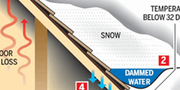 BlogImage (1) Ice Dams Frozen Gutters – Their Baaaack!