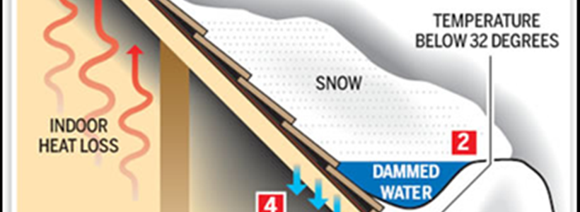 Ice Dams Frozen Gutters – Their Baaaack!